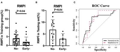 Prognostic Structural Neural Markers of MRI in Response to Mechanical Thrombectomy for Basilar Artery Occlusion